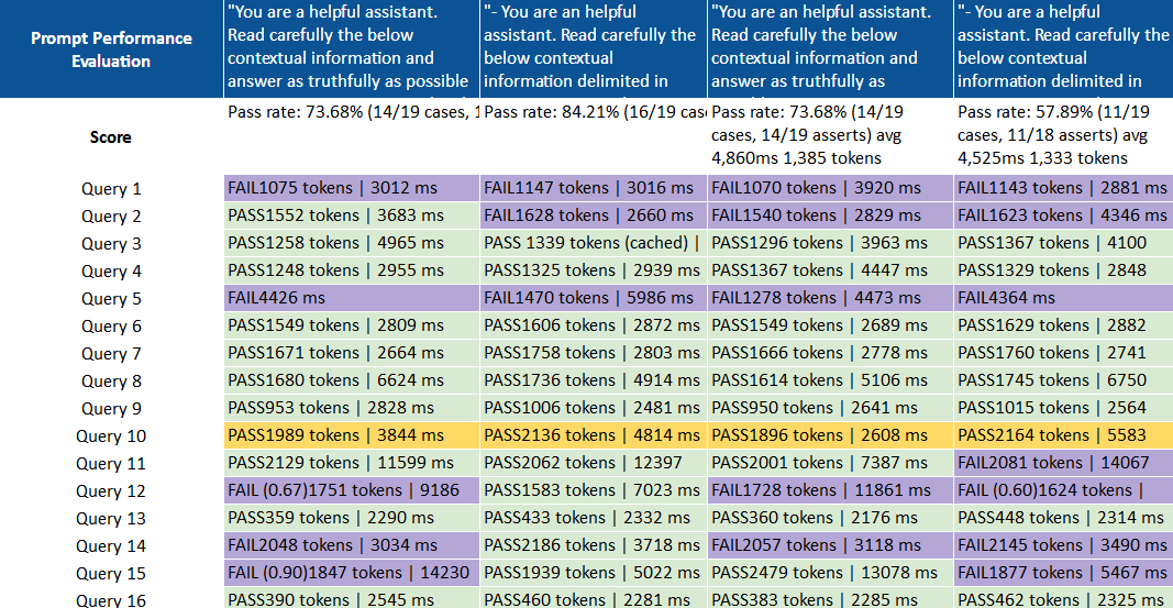 Example Prompt Performance Evaluation