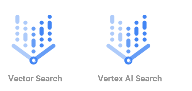 vector adn vertex